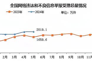 徐正源：非常可惜现在中国足球水平，当年中国在亚洲很厉害很靠前